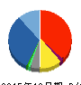 KNT-CTホールディングス 貸借対照表 2015年12月期 KNT-CTホールディングス 貸借対照表 2015年12月期