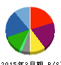 LITALICO 貸借対照表 2015年3月期 LITALICO 貸借対照表 2015年3月期