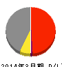 中外鉱業 損益計算書 2014年3月期 中外鉱業 損益計算書 2014年3月期
