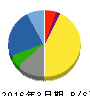 中部水産 貸借対照表 2016年3月期 中部水産 貸借対照表 2016年3月期