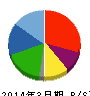 シード平和 貸借対照表 2014年3月期 シード平和 貸借対照表 2014年3月期