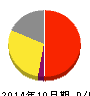 TASAKI 損益計算書 2014年10月期 TASAKI 損益計算書 2014年10月期