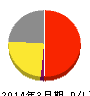 夢みつけ隊 損益計算書 2014年3月期 夢みつけ隊 損益計算書 2014年3月期