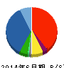 カワニシホールディングス 貸借対照表 2014年6月期 カワニシホールディングス 貸借対照表 2014年6月期