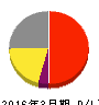 イントランス 損益計算書 2016年3月期 イントランス 損益計算書 2016年3月期
