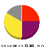 シンバイオ製薬 損益計算書 2016年12月期 シンバイオ製薬 損益計算書 2016年12月期