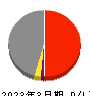 広島電鉄 損益計算書 2023年3月期