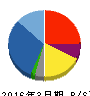 エクセル 貸借対照表 2016年3月期 エクセル 貸借対照表 2016年3月期