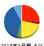 エクセル 貸借対照表 2014年3月期 エクセル 貸借対照表 2014年3月期