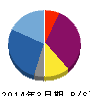 日本アジア投資 貸借対照表 2014年3月期 日本アジア投資 貸借対照表 2014年3月期