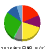 オーシャンシステム 貸借対照表 2016年3月期 オーシャンシステム 貸借対照表 2016年3月期