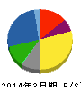 伊藤ハム 貸借対照表 2014年3月期