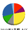 伊藤ハム 貸借対照表 2013年3月期