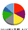 エスエルディー 貸借対照表 2014年3月期 エスエルディー 貸借対照表 2014年3月期