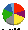 住石ホールディングス 貸借対照表 2014年3月期 住石ホールディングス 貸借対照表 2014年3月期