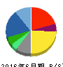エム・エイチ・グループ 貸借対照表 2016年6月期 エム・エイチ・グループ 貸借対照表 2016年6月期