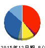 ジャパンインベストメントアドバイザー 貸借対照表 2015年12月期 ジャパンインベストメントアドバイザー 貸借対照表 2015年12月期