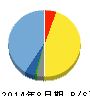ストライク 貸借対照表 2014年8月期 ストライク 貸借対照表 2014年8月期