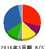 あらた 貸借対照表 2016年3月期 あらた 貸借対照表 2016年3月期
