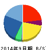 パルマ 貸借対照表 2014年9月期 パルマ 貸借対照表 2014年9月期