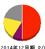 日本たばこ産業 損益計算書 2014年12月期 日本たばこ産業 損益計算書 2014年12月期