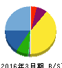 リーダー電子 貸借対照表 2016年3月期 リーダー電子 貸借対照表 2016年3月期