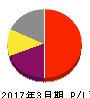 オービック 損益計算書 2017年3月期 オービック 損益計算書 2017年3月期