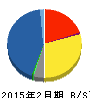 NaITO 貸借対照表 2015年2月期 NaITO 貸借対照表 2015年2月期