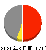 日本発條 損益計算書 2020年3月期