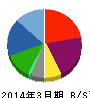 LITALICO 貸借対照表 2014年3月期 LITALICO 貸借対照表 2014年3月期