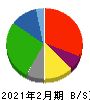 イオン九州 貸借対照表 2021年2月期