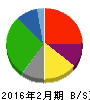 ライフコーポレーション 貸借対照表 2016年2月期 ライフコーポレーション 貸借対照表 2016年2月期