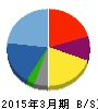 創健社 貸借対照表 2015年3月期 創健社 貸借対照表 2015年3月期