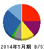 三機サービス 貸借対照表 2014年5月期 三機サービス 貸借対照表 2014年5月期