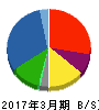 あらた 貸借対照表 2017年3月期 あらた 貸借対照表 2017年3月期