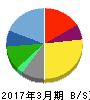 日本KFCホールディングス 貸借対照表 2017年3月期 日本KFCホールディングス 貸借対照表 2017年3月期
