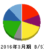 G‐7ホールディングス 貸借対照表 2016年3月期 G‐7ホールディングス 貸借対照表 2016年3月期