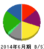 ランシステム 貸借対照表 2014年6月期 ランシステム 貸借対照表 2014年6月期