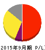 オークファン 損益計算書 2015年9月期 オークファン 損益計算書 2015年9月期