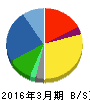 トランコム 貸借対照表 2016年3月期 トランコム 貸借対照表 2016年3月期