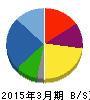 ZOA 貸借対照表 2015年3月期 ZOA 貸借対照表 2015年3月期