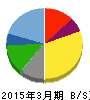 マルシェ 貸借対照表 2015年3月期 マルシェ 貸借対照表 2015年3月期