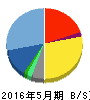 ERIホールディングス 貸借対照表 2016年5月期 ERIホールディングス 貸借対照表 2016年5月期