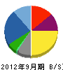 学研ホールディングス 貸借対照表 2012年9月期 学研ホールディングス 貸借対照表 2012年9月期