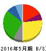 大黒天物産 貸借対照表 2016年5月期 大黒天物産 貸借対照表 2016年5月期