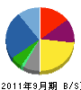 学研ホールディングス 貸借対照表 2011年9月期 学研ホールディングス 貸借対照表 2011年9月期