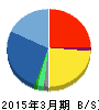 ベガコーポレーション 貸借対照表 2015年3月期 ベガコーポレーション 貸借対照表 2015年3月期