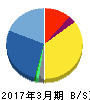 図研エルミック 貸借対照表 2017年3月期 図研エルミック 貸借対照表 2017年3月期