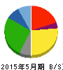 大黒天物産 貸借対照表 2015年5月期 大黒天物産 貸借対照表 2015年5月期