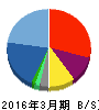 ぱど 貸借対照表 2016年3月期 ぱど 貸借対照表 2016年3月期
